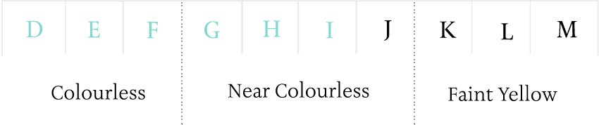 Tiffany acceptable color scale.